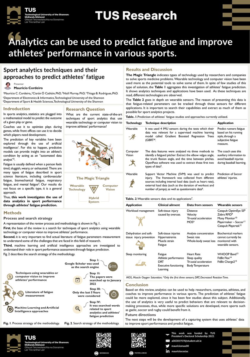 It was a pleasure to present at <a href="/TUS_ie/">Technological University of the Shannon</a> Postgrad Poster Fest. My research into predicting athlete fatigue started a few months ago, so I enjoyed sharing the first steps and being a notable mention.
Grateful for the support of my supervisors <a href="/thiagobro/">Thiago Braga</a> @CiaranOCathain.