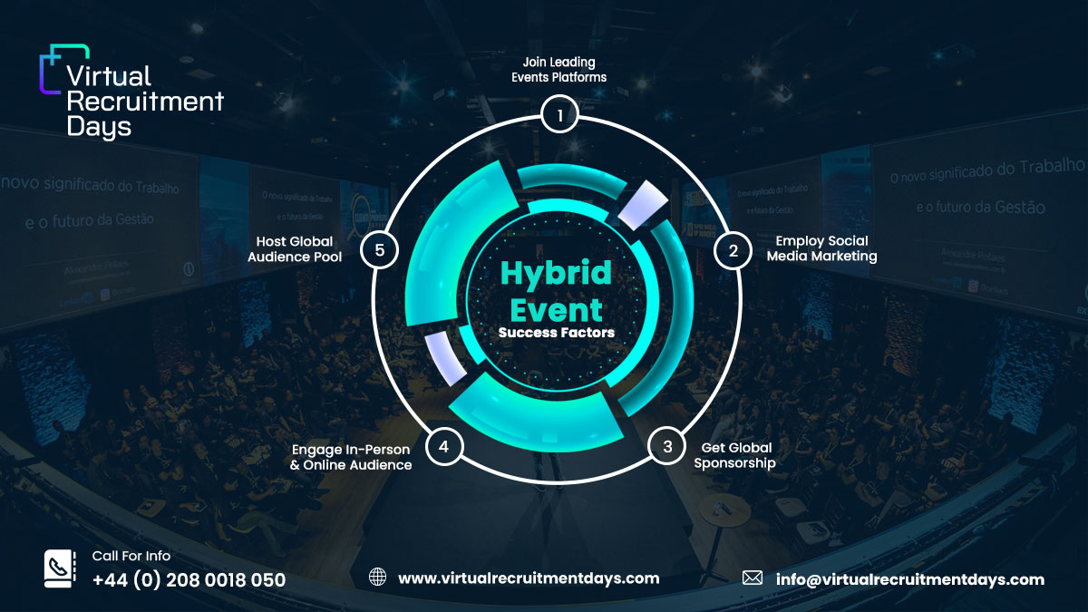 DaysVirtual's tweet image. 2022 is sure to witness the most extraordinary hybrid events hosted by prominent enterprises and small businesses. So, let’s work on setting up advanced digital and hybrid events.
#eventspace #success #event #hybrid #events #eventplanner #successtips #businesssuccess #hybridevent