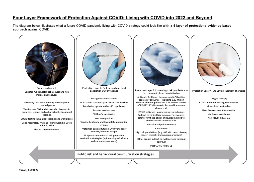 Living with COVID in 2022 and beyond: 4 layer protection evidence based framework 

#COVID 

@CMO_England 
@CMOWales