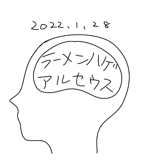今日の脳内 