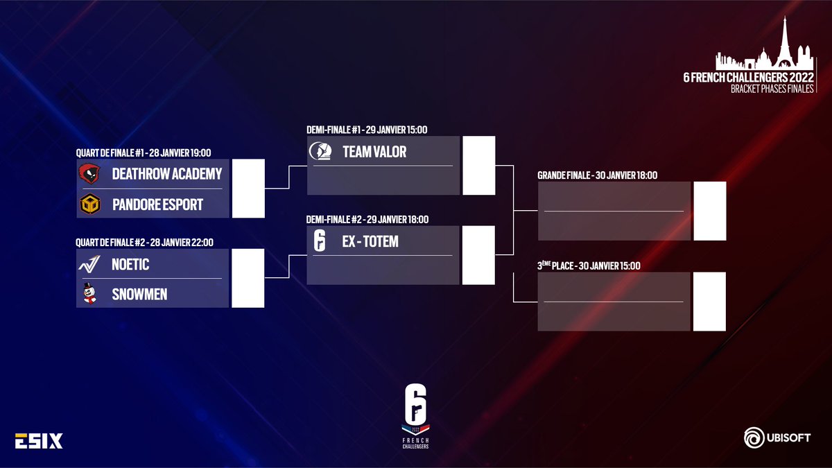 R6esports_FR's tweet photo. 🚨 Alerte générale ! 🚨
Les Phases Finales de la #R6FC débutent ce soir ! 😱
🗓 Au programme :
28/01 - dès 19h : Quarts de finale
29/01 - dès 15h : Demi-Finales
30/01 - dès 15h : Petite & Grande Finale
📺 https://t.co/5aKi7AGito
Qui ira chercher une place en #6FL ? 👀 https://t.co/eZ6WxDoqwL