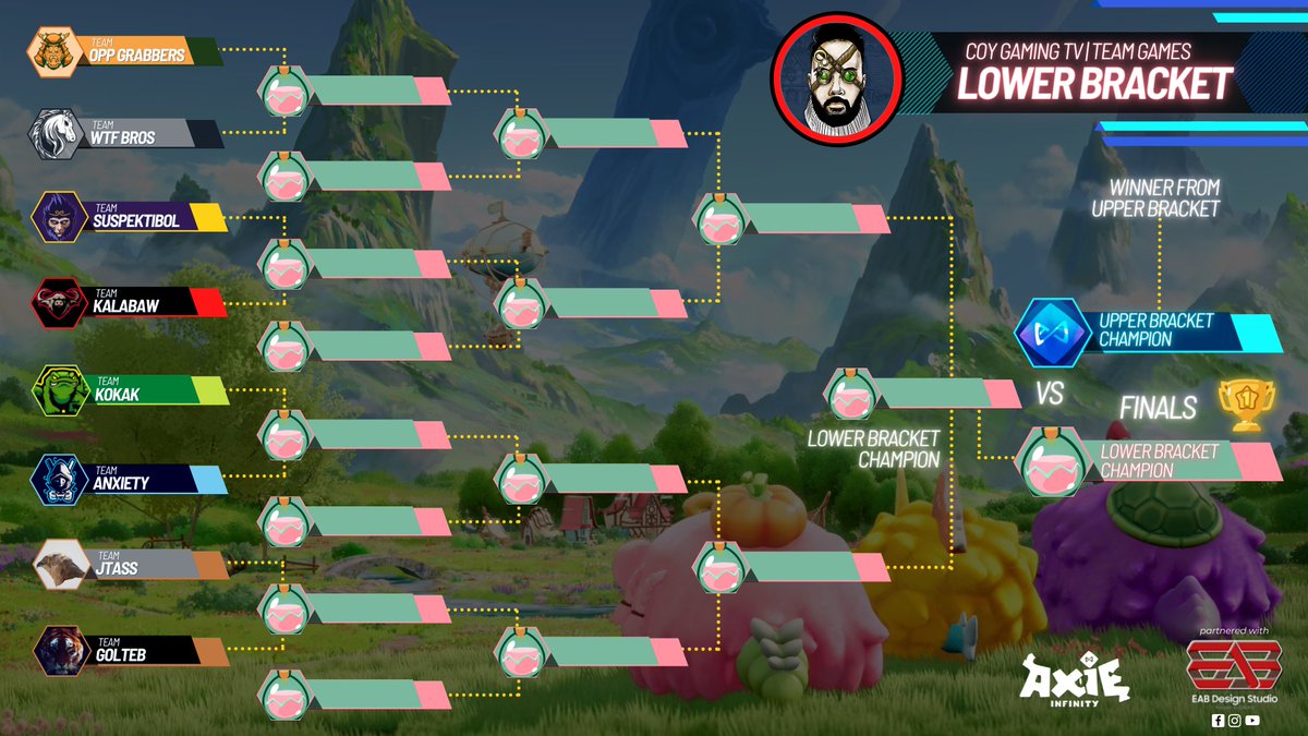 CoyGamingTV's tweet photo. DAY 1 OF @CoyGamingTV's @AxieInfinity Team Games Tournament is in the books! Here are the updated Tournament Match-ups both for Upper and Lower Brackets!  

Day 2 Tournament Schedule: January 29, 2022 - 8:00 am PHT 

@AxieInfinity #weloveAxie https://t.co/DVj8ra6v6E