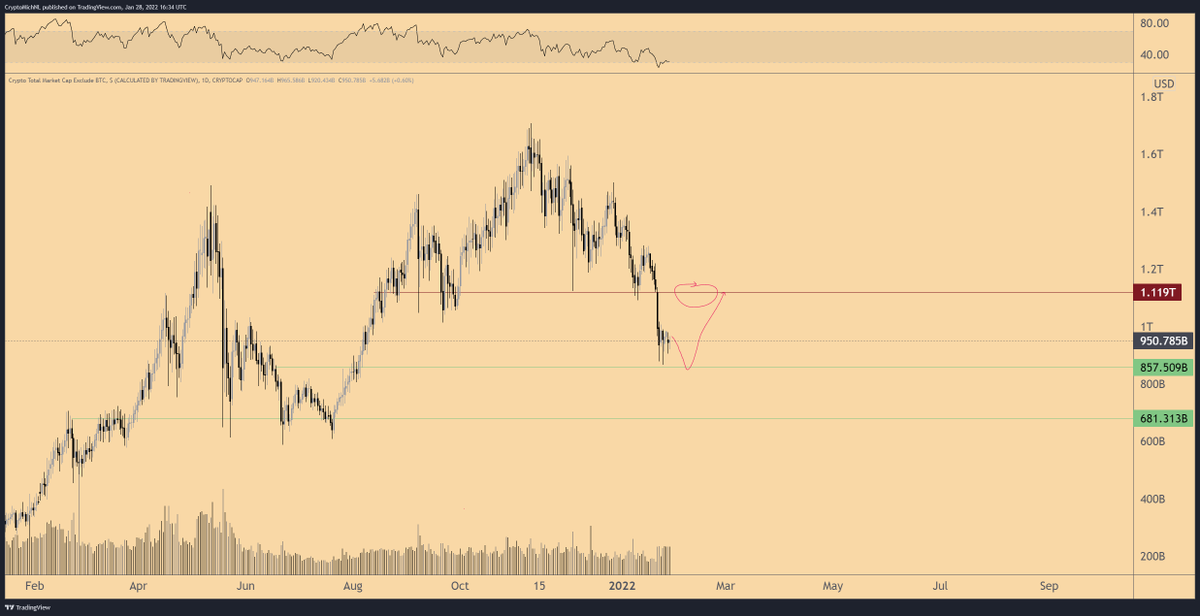 Michaël van de Poppe tweet media
