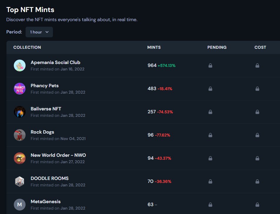 icy.tools/discover

🔥Here we are! Move move move

🚀Free mint is active apemaniasocialclub.com

#ApemaniaSocialClub