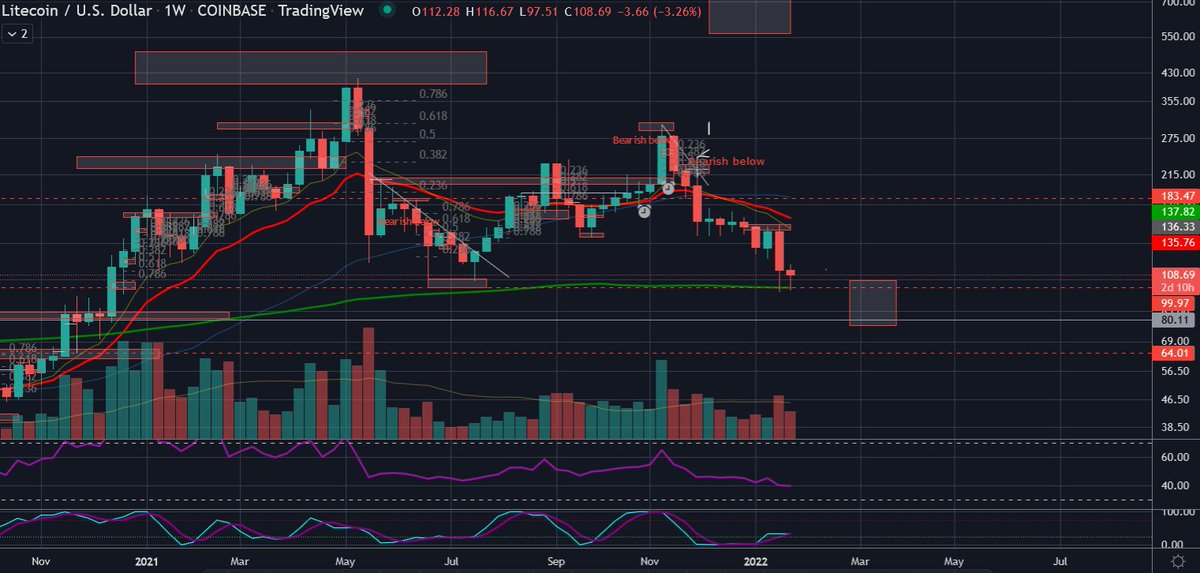 WSB Trader Rocko 🚀🚀🚀 tweet media