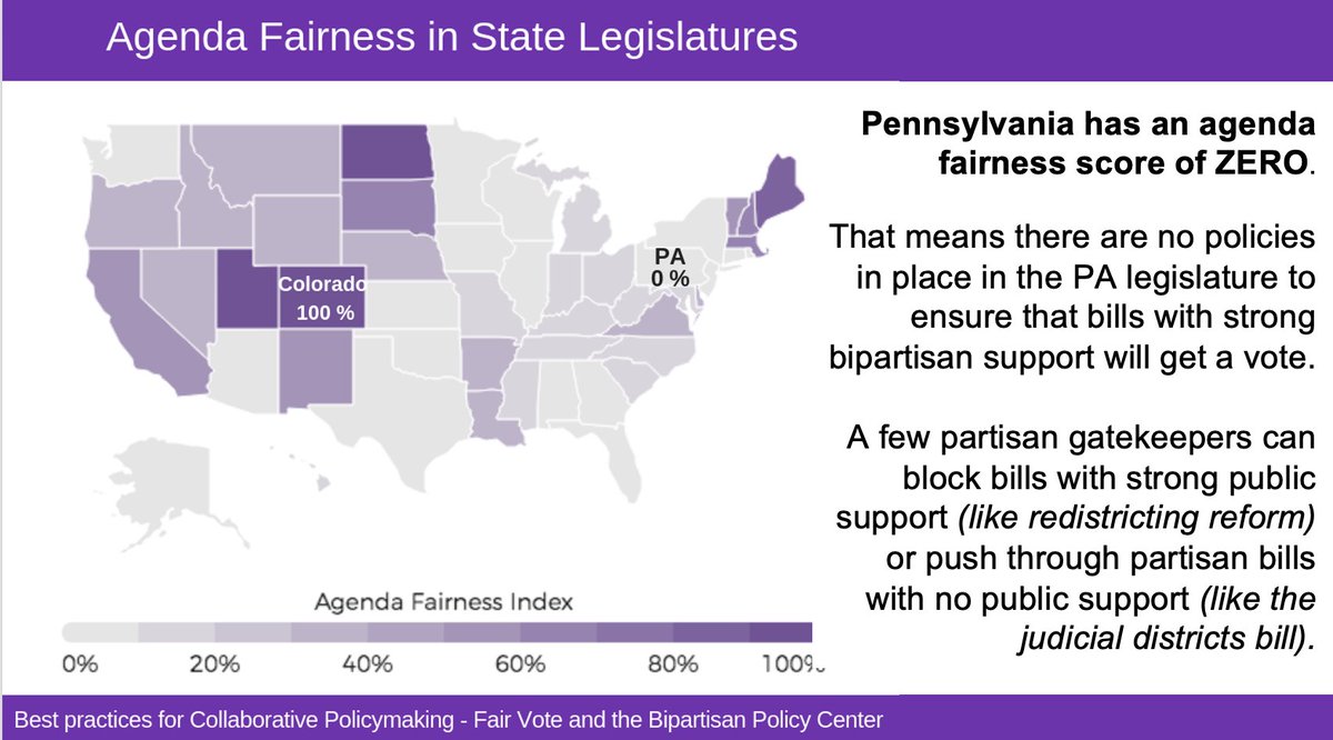 FairDistrictsPA's tweet photo. Some states have mechanisms in place to make negotiation & compromise possible. PA is moving in the opposite direction, with legislative rules that shut down debate & allow leaders complete control. Legislative dysfunction is growing worse. #ReformtheRules https://t.co/RffyMKPV8I https://t.co/wvPmyrXG0h