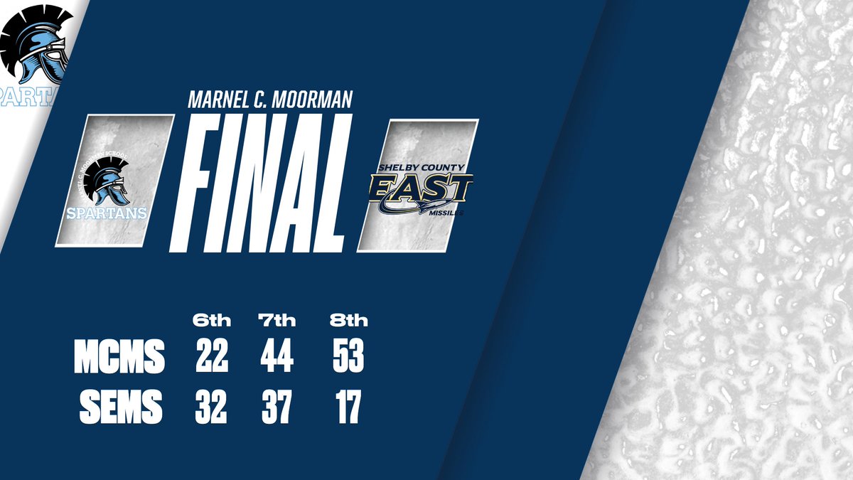 Another regular season in the books! 7th and 8th will move on to postseason play next week.