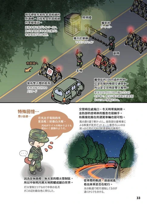 うちの要塞核心区夜間交通管制哨とちょっと似ていますね。 