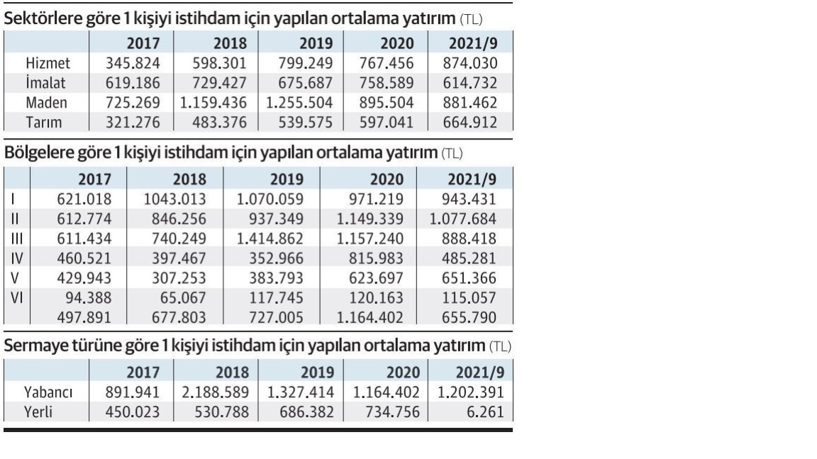 İstihdam maliyetleri istatistikleri...