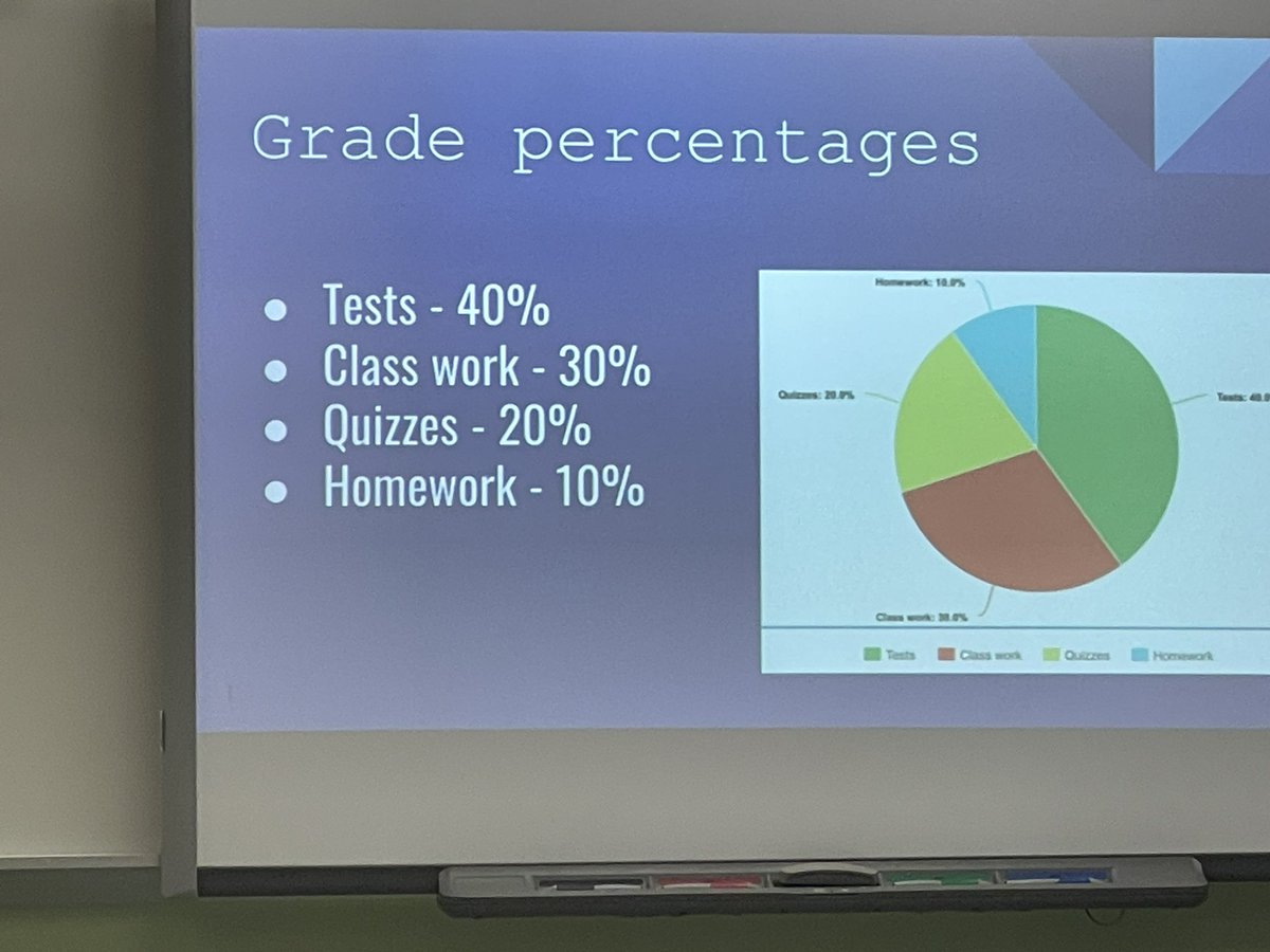 APS_ELA's tweet photo. Kenmore students presenting APS equitable grading practices recommendations in Joy Carey’s class! #apsissawesome https://t.co/2uGC2xzLT1