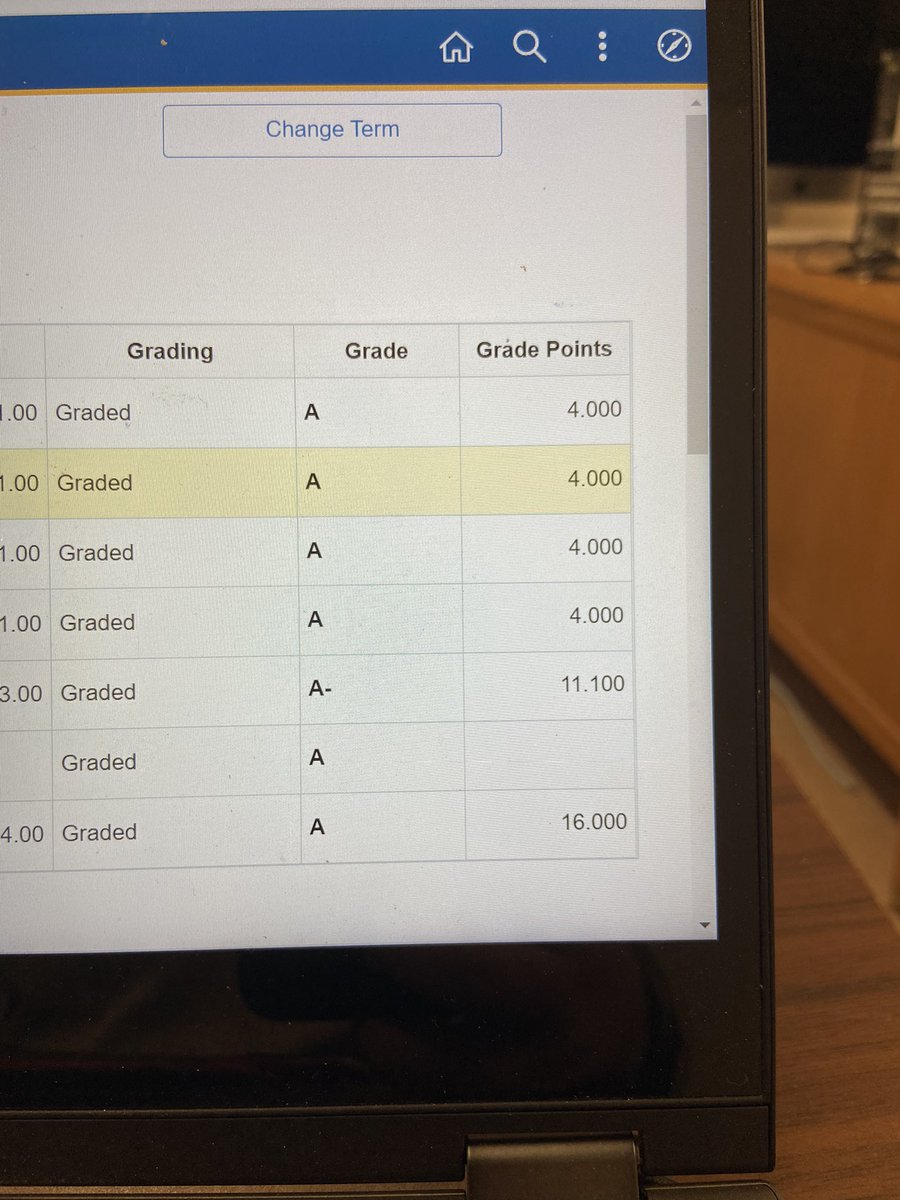 JaredK22's tweet photo. found out that graduate students don’t get to be on the dean’s list. i hate it here. crying. throwing up. screaming.

That aside, I finished my first semester of graduate school with the highest GPA I’ve ever gotten since middle school! #growth #imnotadumbass #atleastnottoday https://t.co/80c7EGQZxs