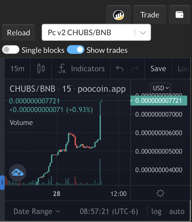 Thats is the CHUBBIEST reversal ive ever seen 🐶👀Dipped down to below presale price yday and now we boutta break ATH! Thanks <a href="/CoinMarketCap/">CoinMarketCap</a> and <a href="/elonmusk/">Elon Musk</a> pleasure working with you both.  #buythedip #chubsinu #chubsarmy #bnb #bsc #bscgems #coinmarketcap #crypto #dumpcheems4chubs