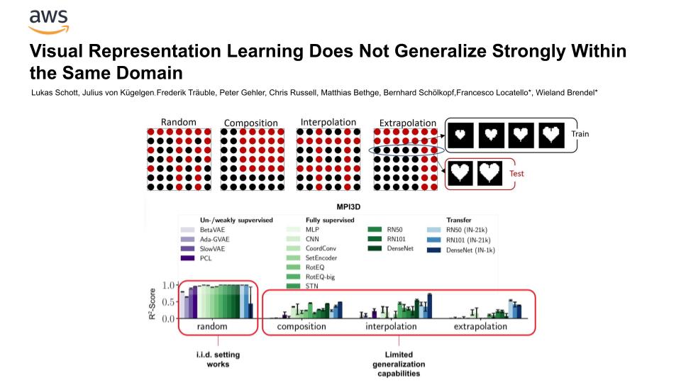 Francesco Locatello tweet media