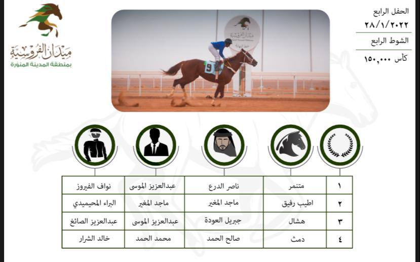 horses_med1's tweet photo. نتائج الشوط الرابع للحفل الرابع من ميدان الفروسية بالمدينة المنورة https://t.co/LwT0DBh8cn