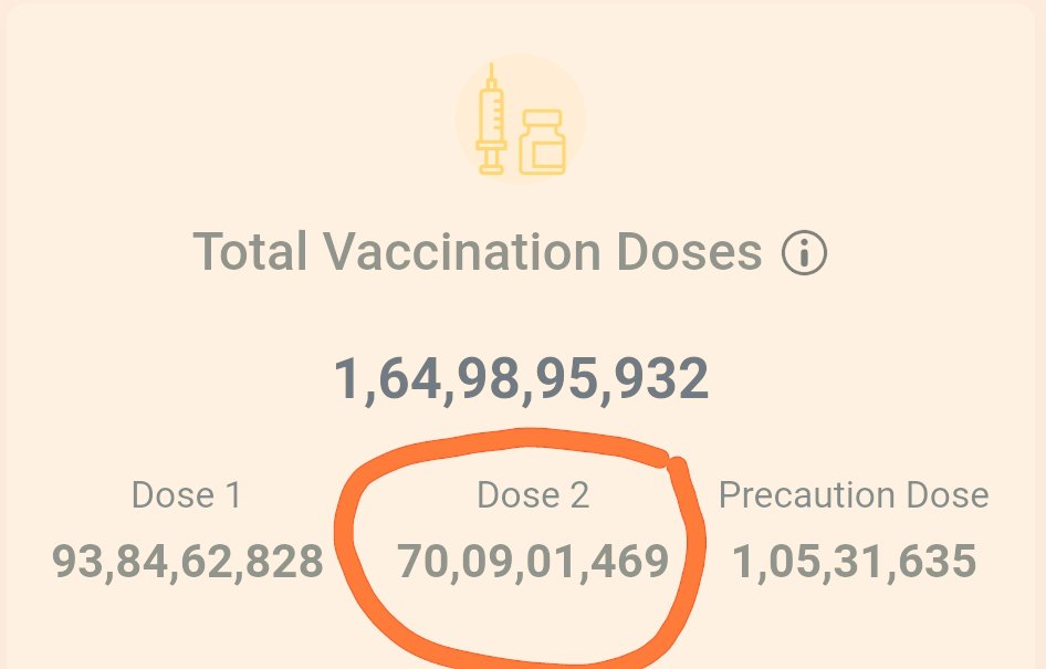 KingKatriar's tweet image. With almost 165 Crore vaccine doses administered and 70 Cr Indians fully vaccinated, it&apos;s time to remove all restrictions on businesses and open them up!
#JaanBhiJahaanBhi 
@NRAI_India @CAITIndia @AHARMumbai @FhraiO @HRAWIOfficial