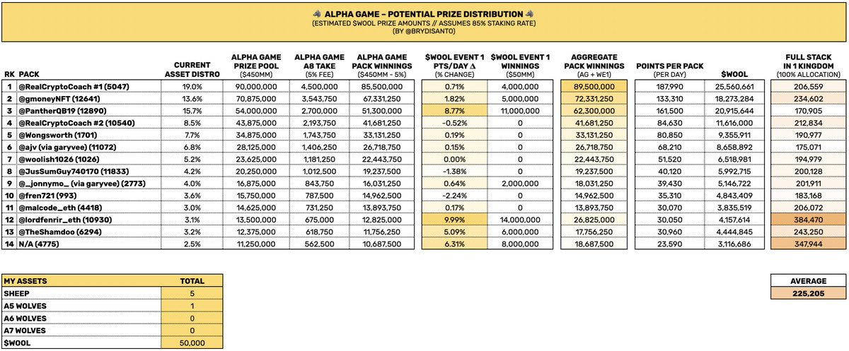 Bry DiSanto 🤙 tweet media