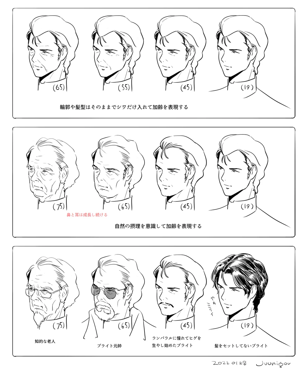 加齢表現の考察。色々なパターンで解りやすく表現してみた。