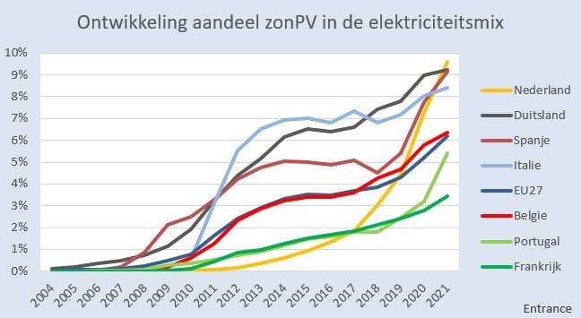 Op een kilometer afstand voel ik een sterk gevoel van trots over deze mijlpaal. #energieakkoord #SER