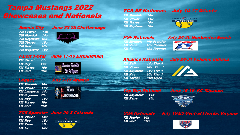 The Tampa Mustangs are gearing up again for another summer of National Level Events and playing the best competition this country has to offer. Best of luck to our Mustangs playing HS ball. This summer is goona be Big!!!!!