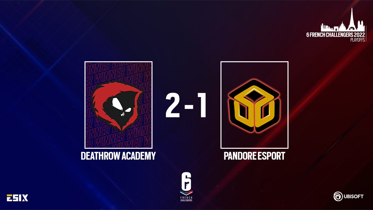 ESIX_FR's tweet photo. Ils seront allés au bout des trois cartes, les joueurs de @DeathroWEU Academy éliminent @Pandore_esport et avancent en demi-finale ! 🇫🇷 #R6FC https://t.co/wqXv1SntLe