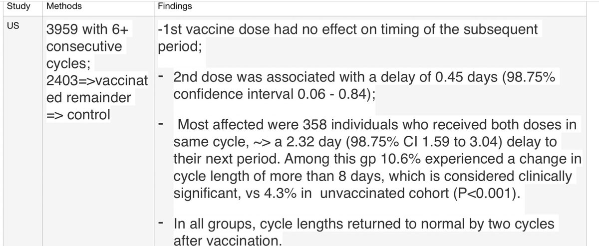 xolaniboy's tweet photo. #Changes to #menstrual cycle do #occur following #vaccination, but are #small compared with #natural #variation &amp; #quickly #reverse. Awaiting UK data to compare #3-4Wk (US/Norway) schedule to #8Wk (UK) vac #schedule in which it is Impossible to receive 2d in same cycle #OBGYN https://t.co/1pvokz8upx