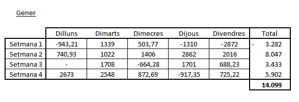 xavier_comas's tweet photo. Aún no se ha terminado el mes pero lunes mentalmente para mi ya es febrero. Tuve que cambiar la mala dinámica que arrastraba de diciembre ($LCID y $AMC). Lástima de estos tres últimos dias de baja performance, la FOMC, y earnings de $TSLA me separan de una 5 figure week #auditado https://t.co/inMO1J29hD