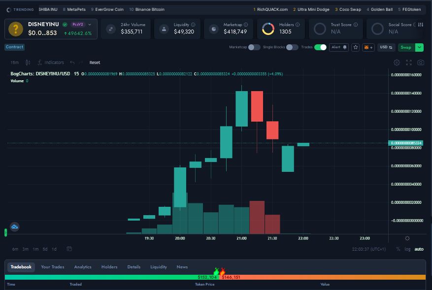 BSCGemsAlert's tweet photo. 🚀🚀 Buy NOW   @DisneyInuBSC 100X #GEM 🤩
This #BSC token just launched, based on @elonmusk 

MCAP: $510K Next Stop 1 Mil 
CG &amp; CMC are incoming! 

Chart:
https://t.co/Nt0ylDnGlb

TG: https://t.co/x0Plp2rlA7 https://t.co/4JkwLPt9KP