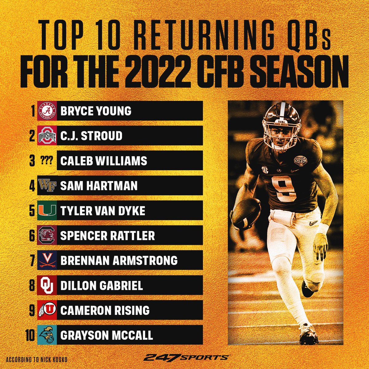 247Sports tweet media