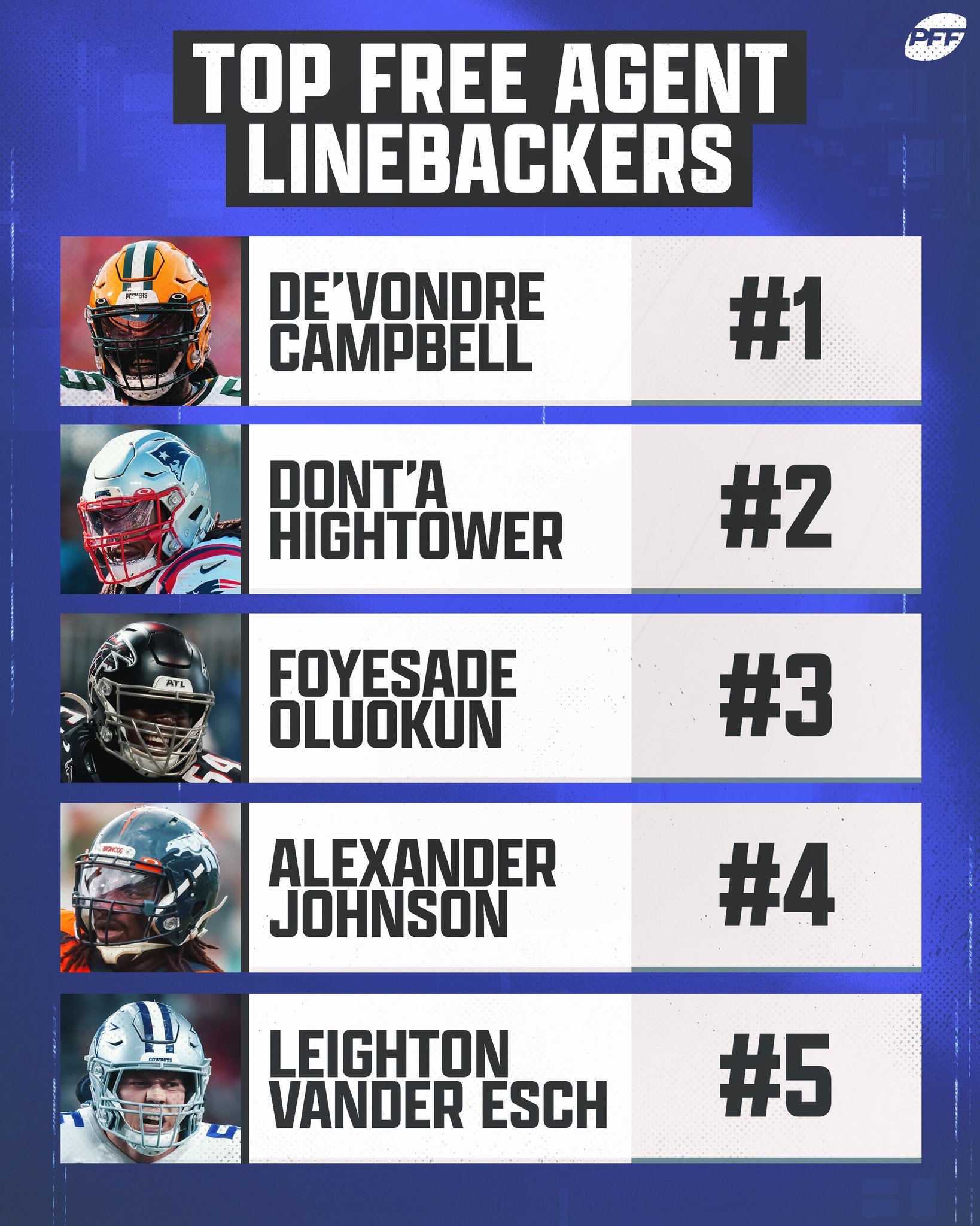 PFF on Twitter "The top free agent LBs https//t.co