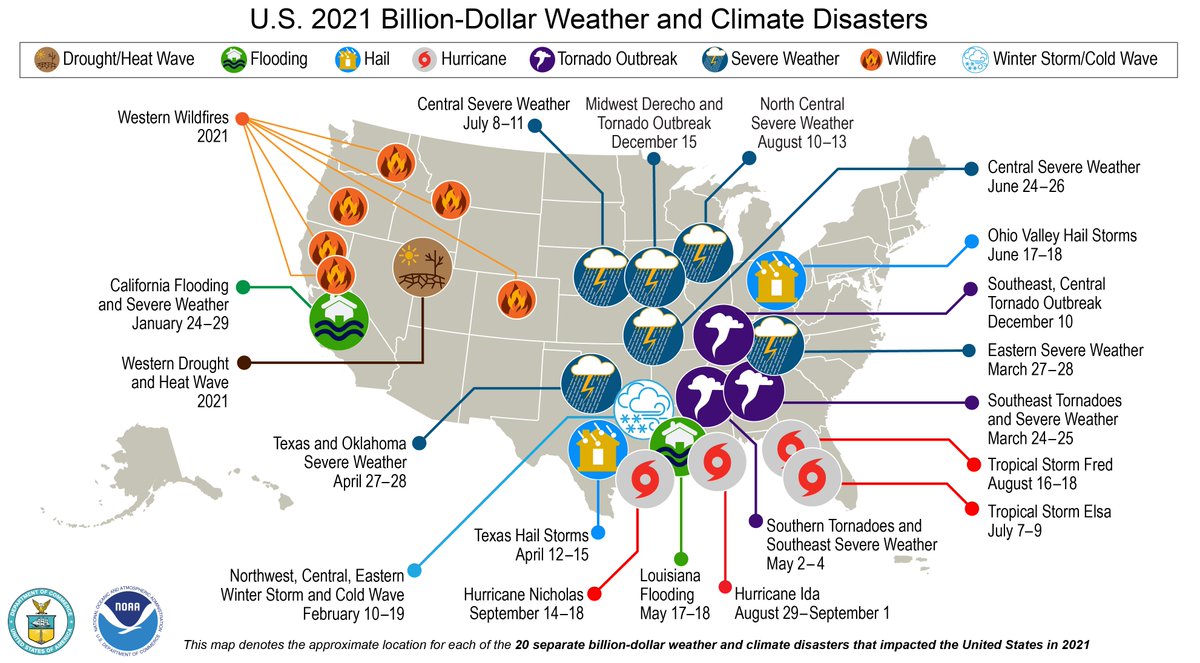 ICYMI - The National Centers for Environmental Information provides over 37 petabytes 👀 of data and offers many interactive tools to explore the billion-dollar impact of #weather and #climatedisasters ➡️  ncdc.noaa.gov/billions/overv…