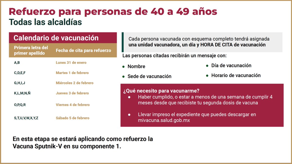 SSaludCdMx's tweet photo. 🙌La próxima semana inicia la aplicación de vacuna de refuerzo para la población de 40 a 49 años 👩🏽🧔🏽de las 16 las alcaldías de la CDMX.

🗓️ Del 31 de enero al 5 de febrero
⌚️Atención de 8 a 16 horas
👉Revisa más en https://t.co/WzuMUHRj7h https://t.co/7gSlcYmggZ