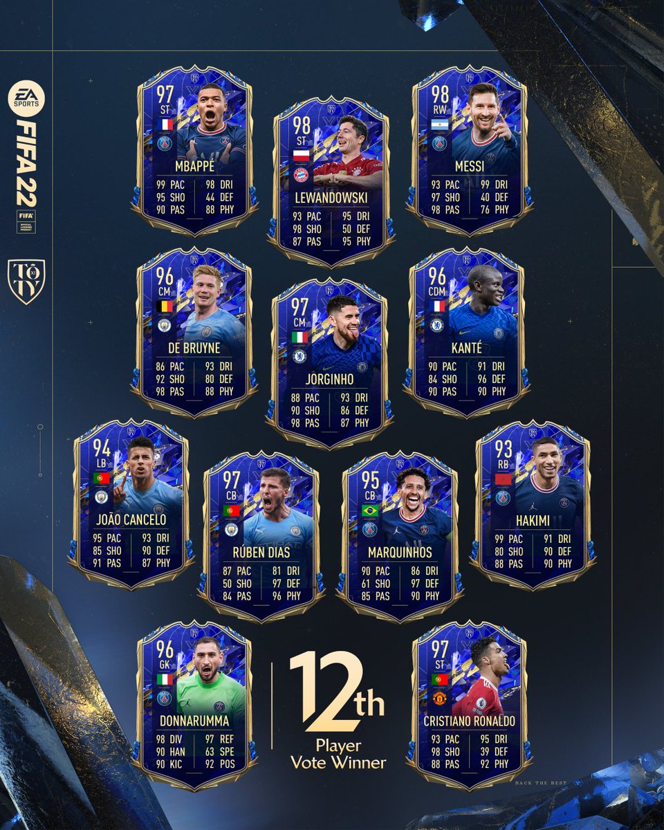 EASPORTSFC's tweet photo. As voted by you, introducing your #TOTY 12th Man! 💪

#FIFA22 https://t.co/q74KVug25n