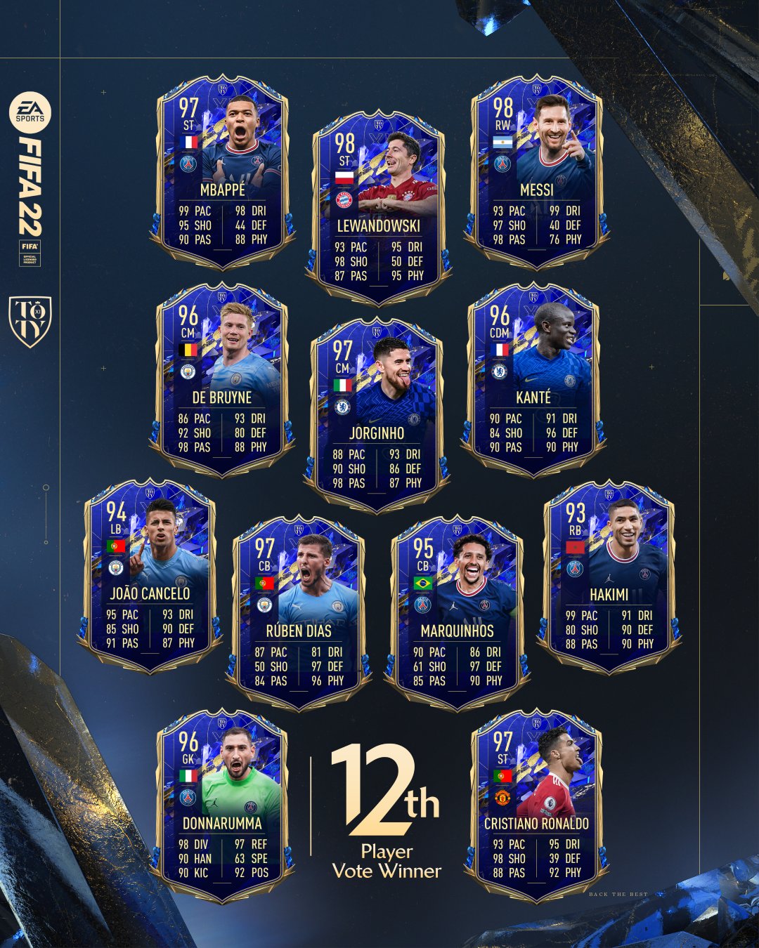 Subjective Painting Mangle EA SPORTS FIFA on Twitter: "As voted by you, introducing your #TOTY 12th  Man! 💪 #FIFA22 https://t.co/q74KVug25n" / Twitter