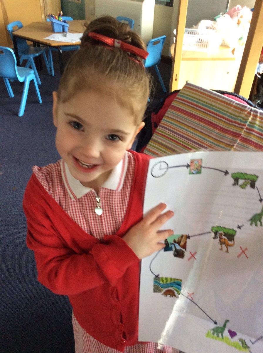 penryn_YR's tweet photo. Using our story map and our Makaton signs to re-tell the story of the Little Green Dinosaur. https://t.co/JUjwhSskVa