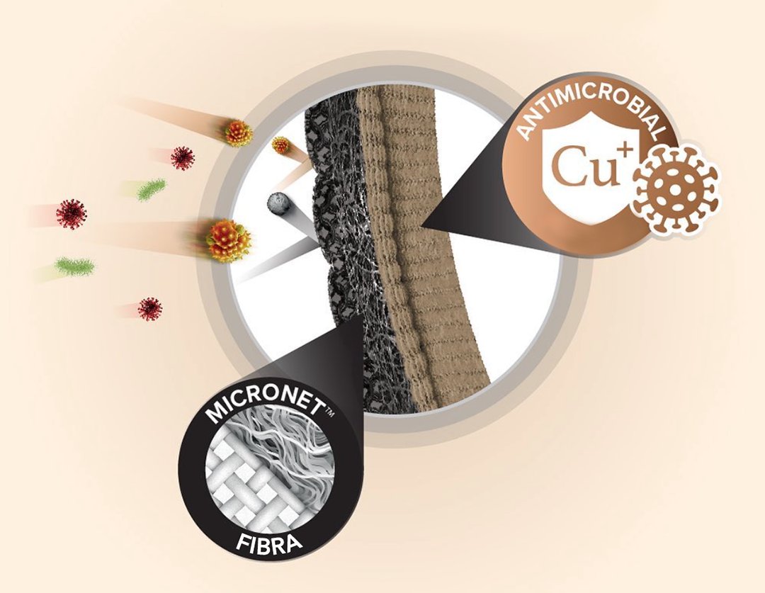 labiciurbana's tweet photo. ¿Sabías que la tela filtrante MICRONET™, filtra partículas 40 veces más pequeñas que un cabello humano? Esas partículas pueden causar tos y dificultar la respiración durante la actividad aeróbica a personas alérgicas. Es una tecnología presente en las mascarillas #Naroo #LBU https://t.co/cAnJDDJBRK