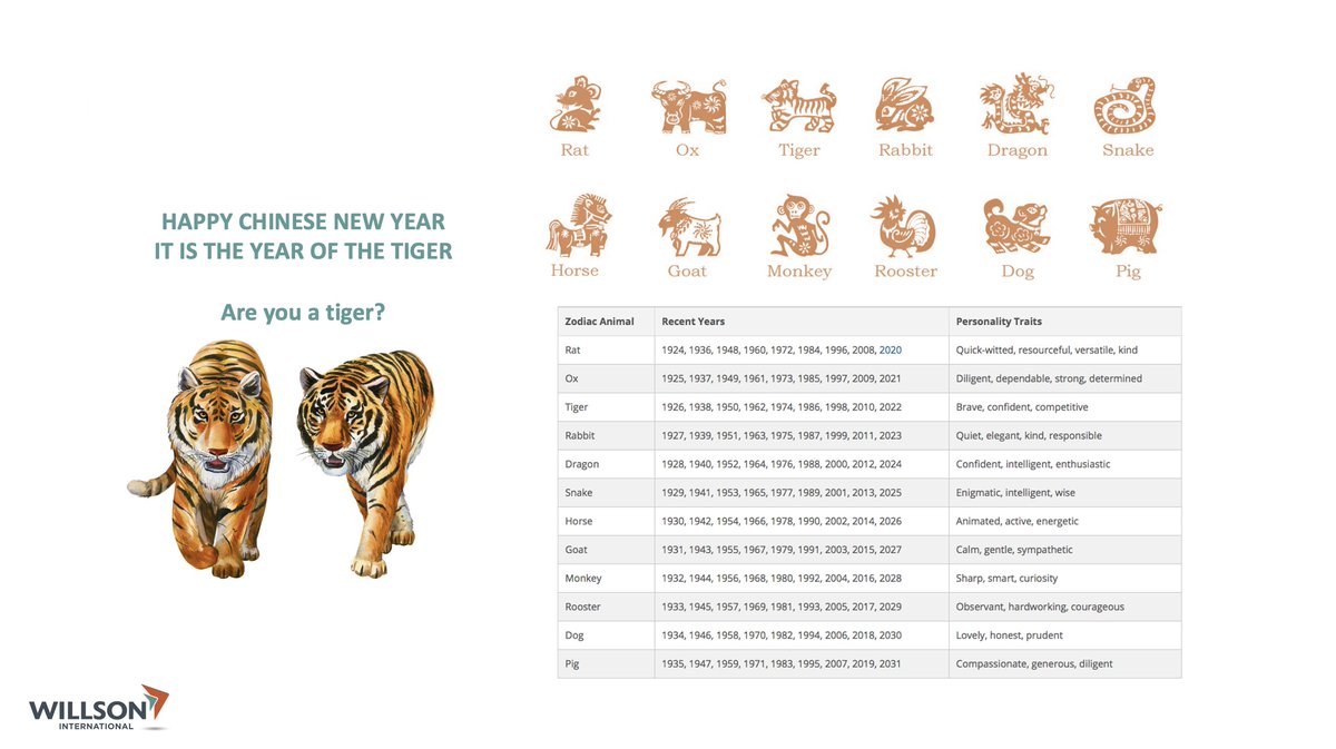 It is almost the #YearOfTheTiger  #HappyChineseNewYear