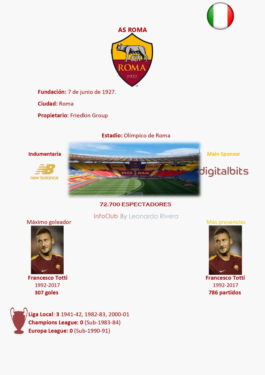 Info de <a href="/OfficialASRoma/">AS Roma</a>
#LaLupa #laloba #asroma #capitolini #SerieA