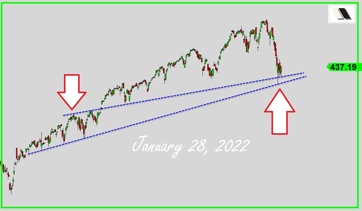 2kaykim's tweet photo. FOLLOW-THROUGH AND THE TUNAS! 
 
S&amp;P 500 $SPY 65min &amp; Daily Combo Analysis 👉 https://t.co/5eWPRWTuSb  
Also covered: $QQQ $GLD $GBTC https://t.co/yYd7MOBmrX