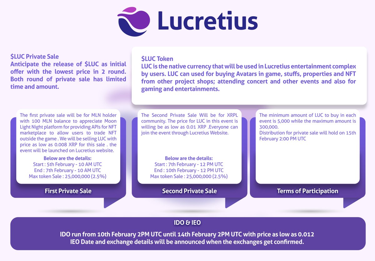 LucretiusNet's tweet photo. 🔥$LUC private sale will be started from 5th February with the lowest price, Please check the full details 👇

👉Follow @LucretiusNet 
✍️Retweet &amp; Tag friends
💰 4 Winners each 25 $XRP 48h

Telegram Group : https://t.co/rlZYxDI7q6

#Lucretius #MetaVerse #Play2Earn #XRPL #NFTGame https://t.co/wWFUhdzB6p