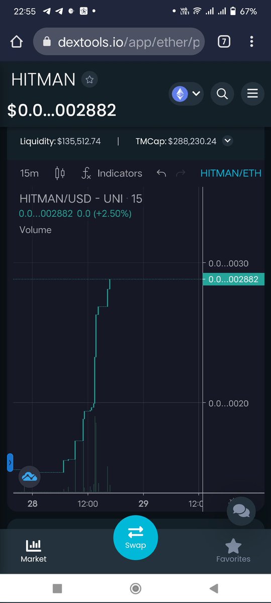CryptoAsia9's tweet photo. @HitmanWolfErc20 is setting the stage to go PARABOLIC🚀 #Hitmanwolf #Hitman $Hitman #Shunav2 #CLIFF  #MCC #Floki  #FaaS #Defi3 #Launchpad #NFTs #NFTGame 
🟢Low MC$ 300K🟢ETH Rewards🟢Launchpad🟢NFTs🟢Games🟢Defi3🟢Faas🟢VIP Spot🟢
https://t.co/unNkeg9MDE https://t.co/Ikka5KK5DN