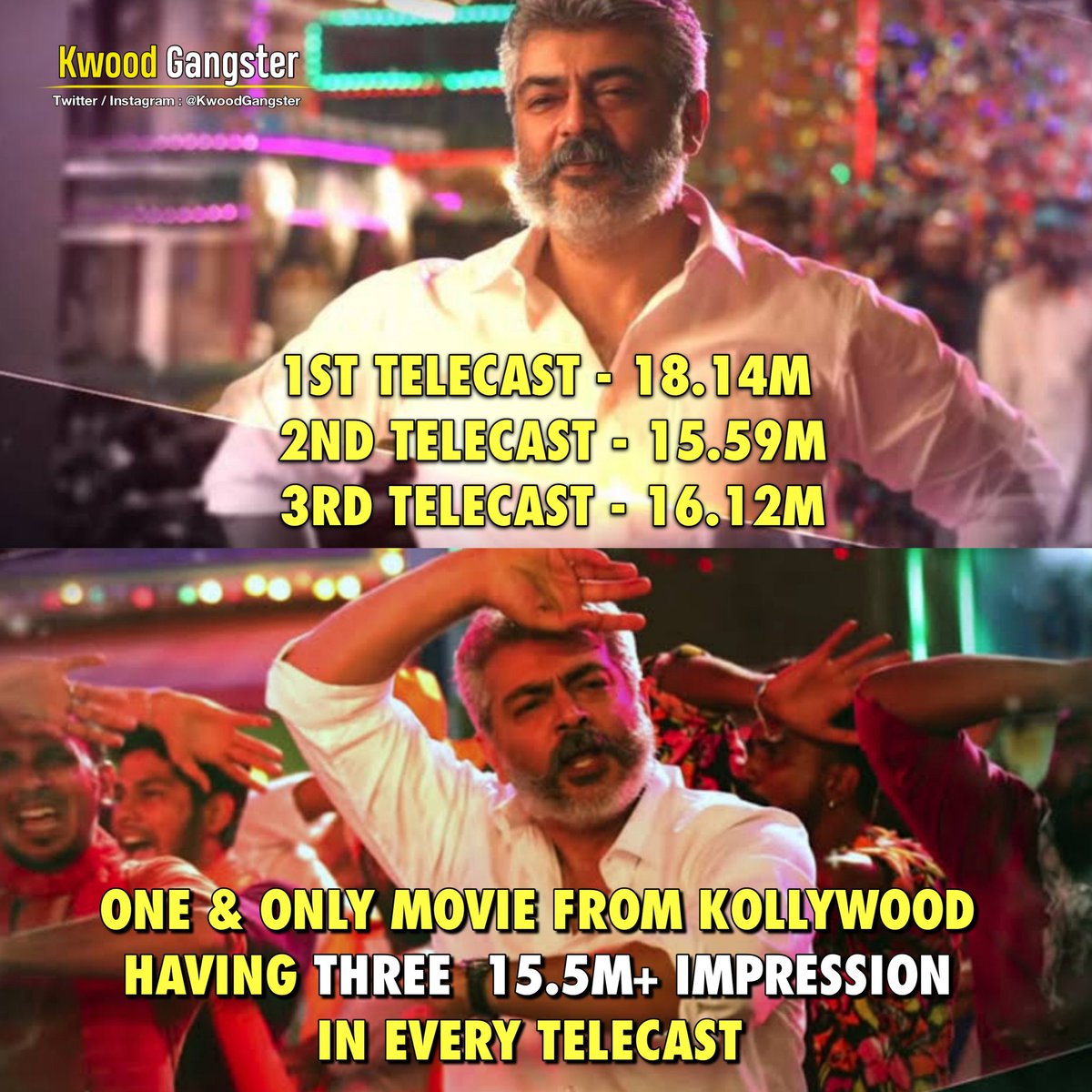 Ex_ajithAKthala's tweet photo. 3 in 1 #TRPTopper #Viswasam https://t.co/3pZVFxbWlR