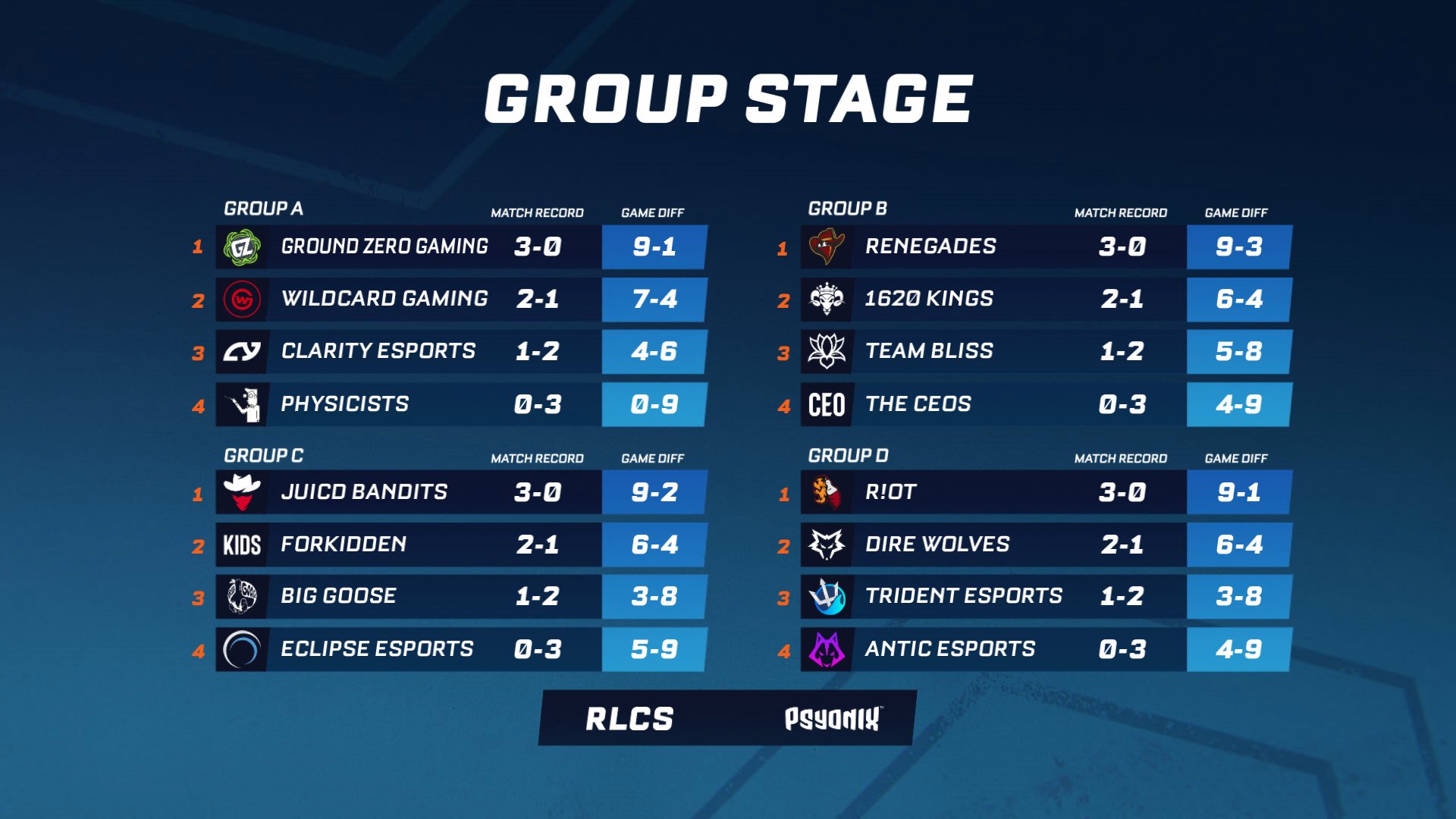 top 20 teams after 2/3 rounds in Group Stage : r/CompetitiveApex