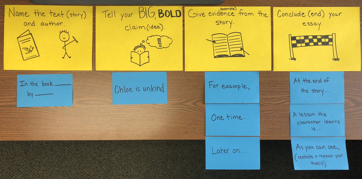 litcoachmusings's tweet image. Thinking through supporting MLLs in oral rehearsal during the Grade 3 #babylitessay boot camp.

Attempting to capitalize on:
✅ visuals
✅ vocab support
✅ language stems

Touch/tap each as you teach and prompt thru rehearsal.

 #tcrwp #unitsofstudy @TCRWP #multilanguagelearners