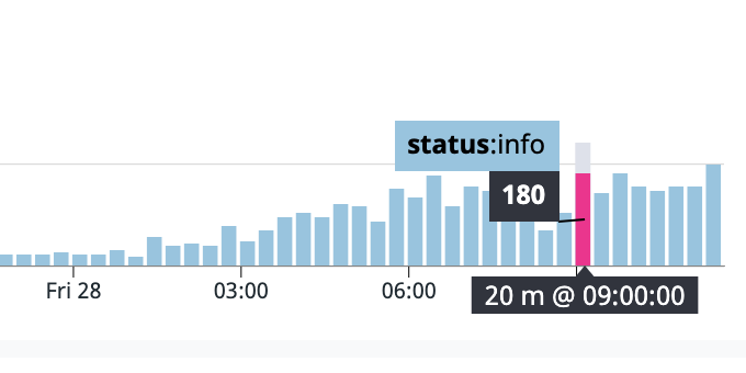 axelar's tweet photo. 🚨48 Hour Satellite Update🛰️

We have over 10,000 x-chain transactions of $UST and $LUNA. Today we're seeing over 120 txs / 20 minutes.

And we just crossed $6M TVL!

LET'S GO!!! 🦾🦾🦾 https://t.co/xTFiXsEQsM