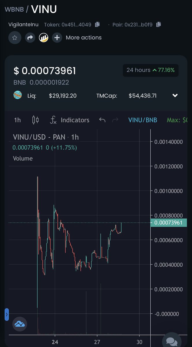 WE ARE STRONG! WE ARE VIGILANTE! WE ARE COMMUNITY!
🚀🚀🌚🌚 BREAKOUT IMMINENT!