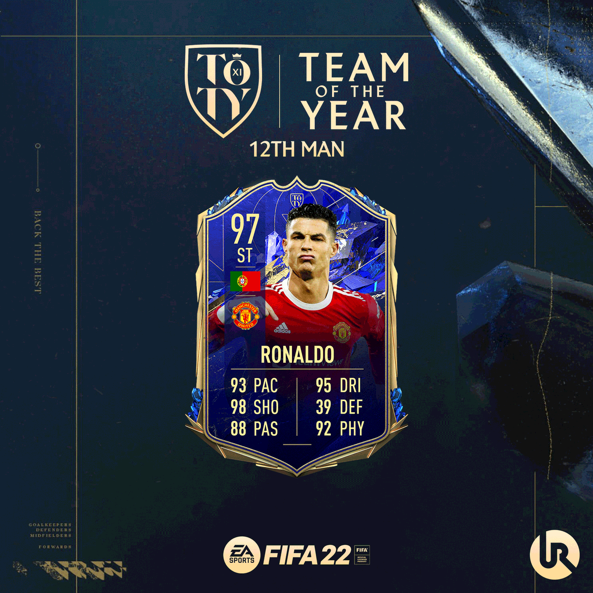 FIFA 22: Cristiano Ronaldo é o 12º jogador da Team of the Year