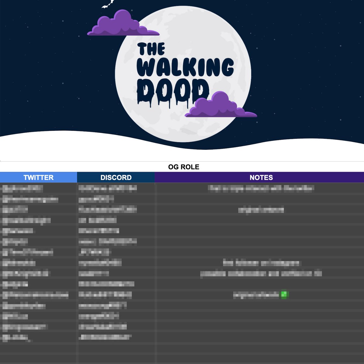 Seeing this post means you are SO EARLY!

50 OG spots will be given out over the next 24 hours.  Be creative and keep DMs open.

…we’re watching 👀