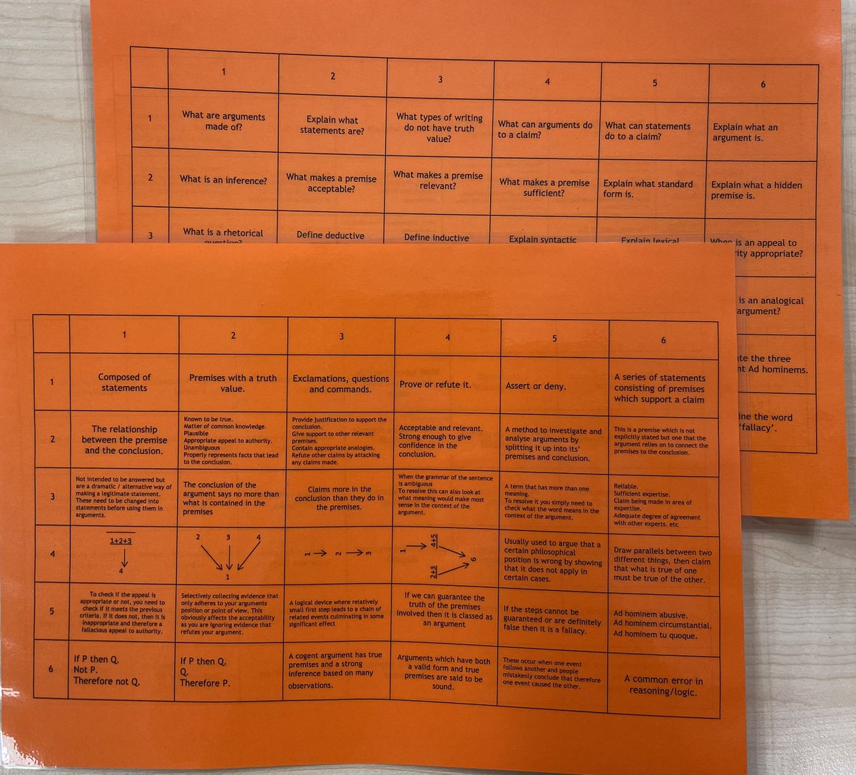 BucksburnR's tweet photo. Who doesn’t love some retrieval practice?

Finally finished embedding it into our certificate courses for RMPS and Philosophy. https://t.co/71Gdw4KMwh