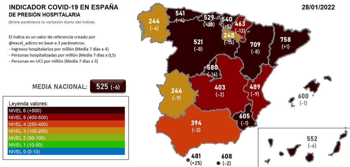 datadicto_es's tweet photo. 🏥Nuestro indicador de presión hospitalaria por Covid-19 mejora en todas las CCAA excepto en Cataluña. https://t.co/EbTu8G4N7d