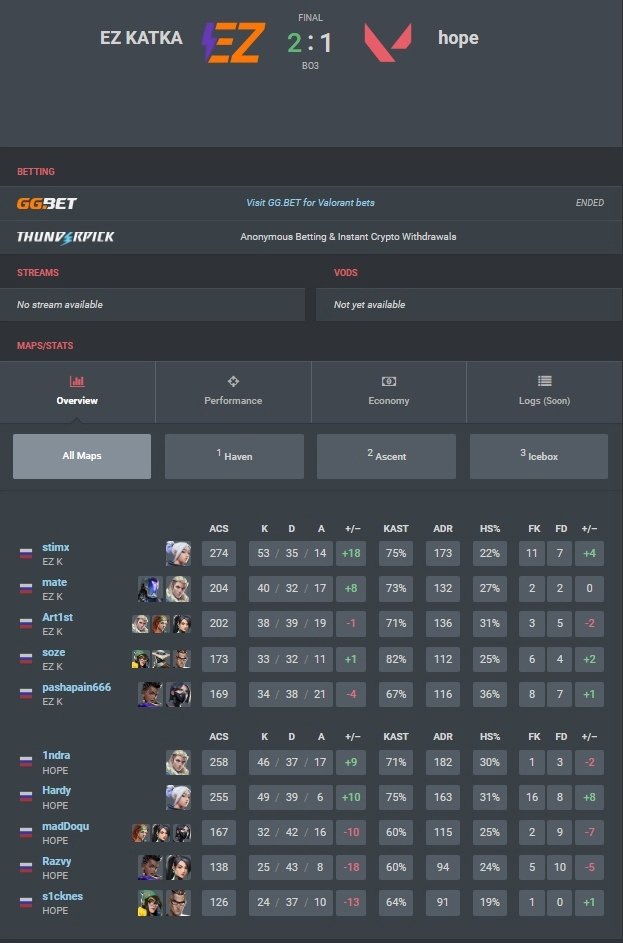 We are in VRL closed qualifer. 2:1 vs hope. GGWP to my team and our enemies